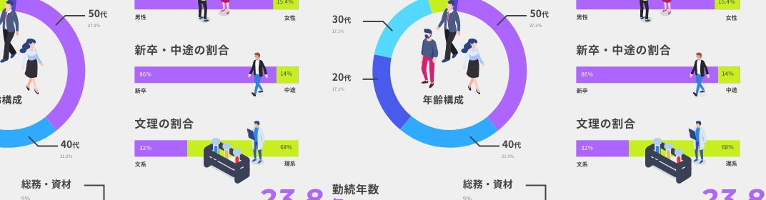 データで見る富士シリシア化学