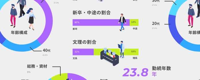 データで見る富士シリシア化学