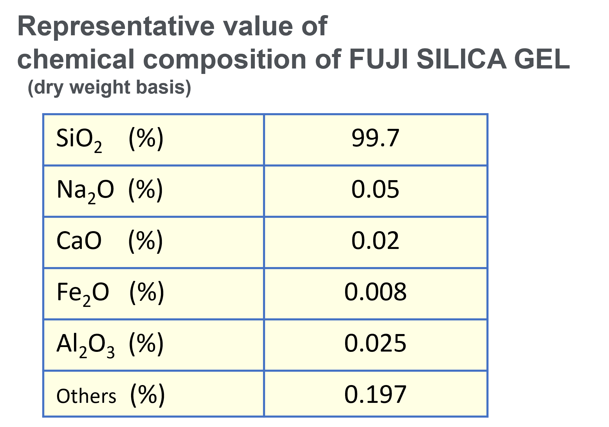 Chemical Stability and High Purity