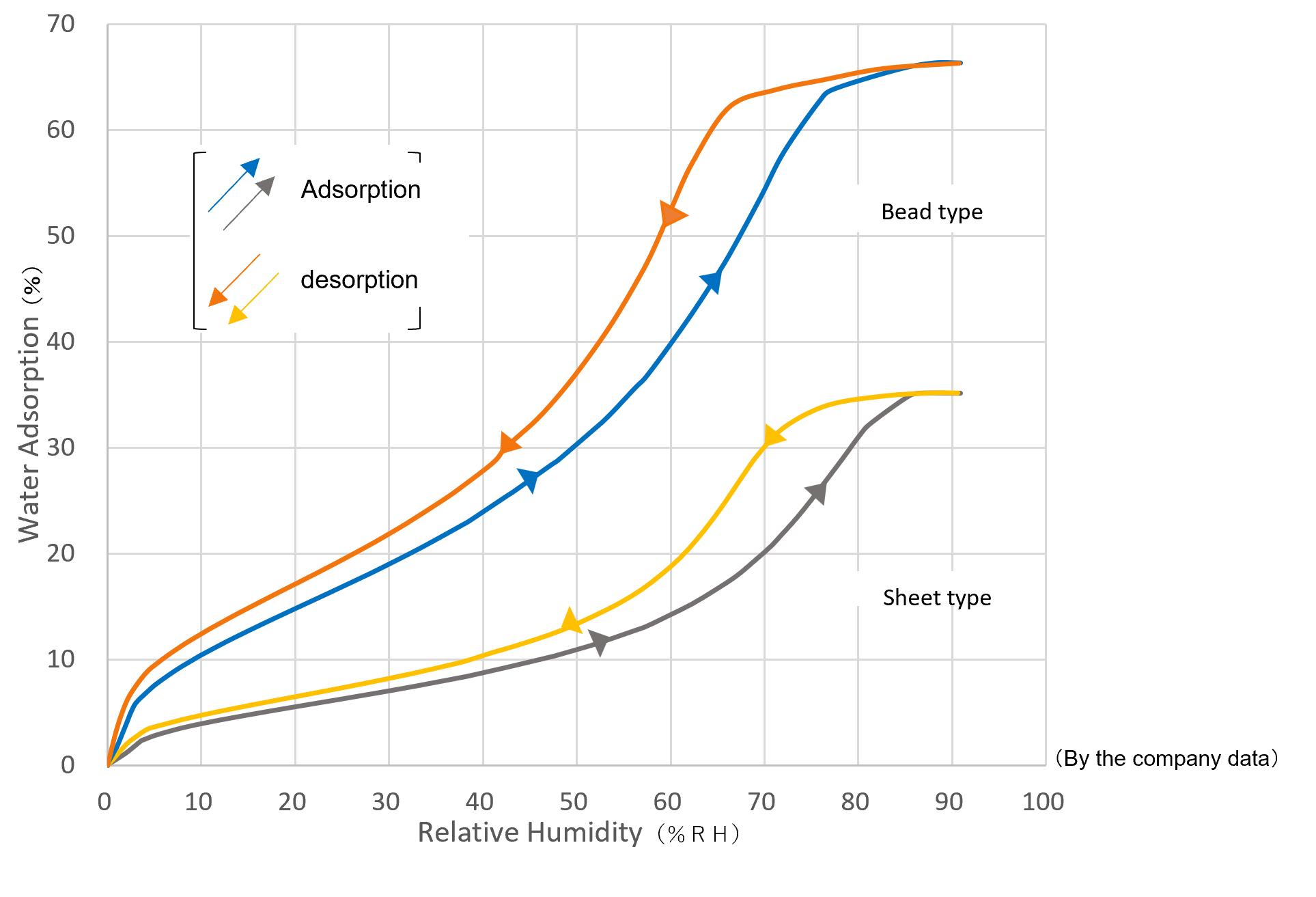 Adsorption Isotherm of ARTSORB