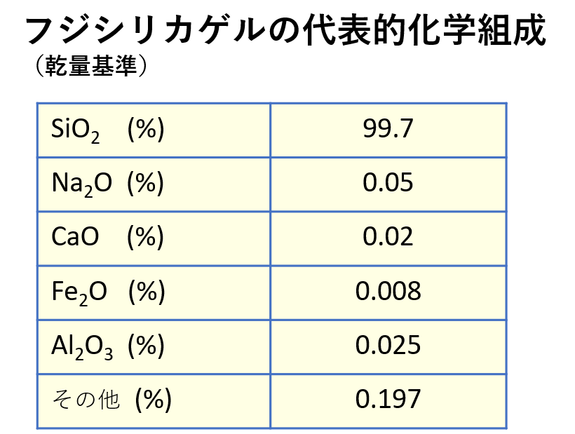 化学的安定性と高いシリカ純度