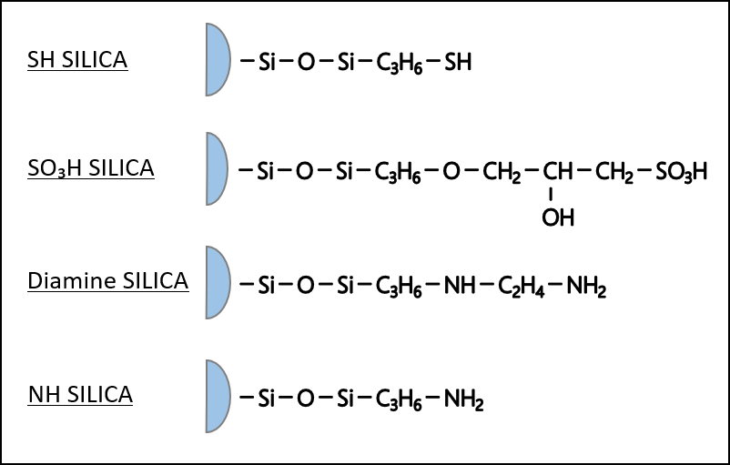 Selectivity of Functional Groups