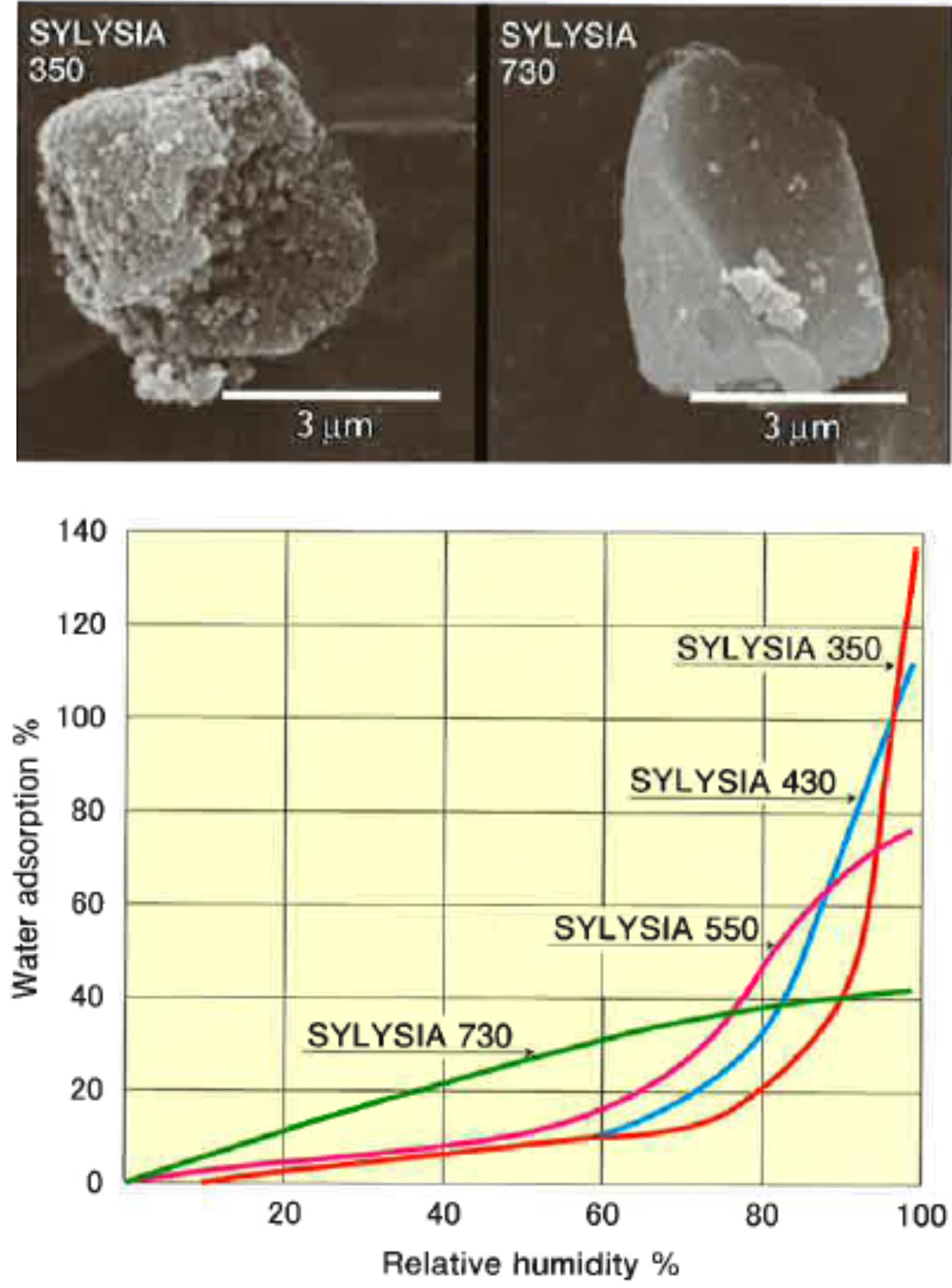 Porosity Control